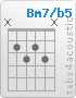 Accord Bm7/b5 (x,2,3,2,3,x)